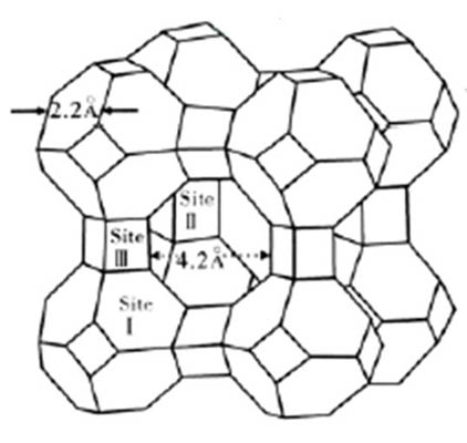 沸石蜂窩分子篩